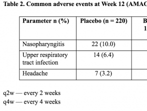 Tabla 2. Eventos adversos comunes en la semana 12 (AMAGINE-1)