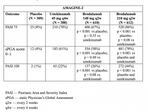 Tabla 3. Respuesta clínica en la semana 12 - AMAGINE-2
