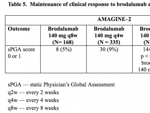 Tabla 5. Mantenimiento de la respuesta clínica a brodalumab en la semana 52 - AMAGINE-2