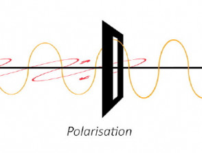 Polarisation des Lichts